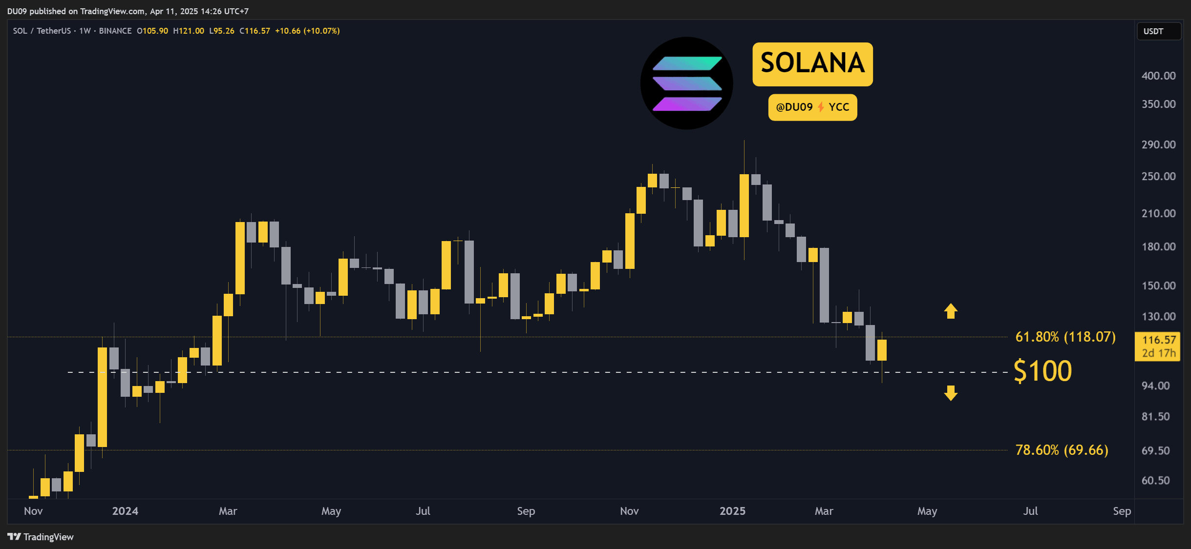 SOLUSDT_2025-04-11_14-26-32