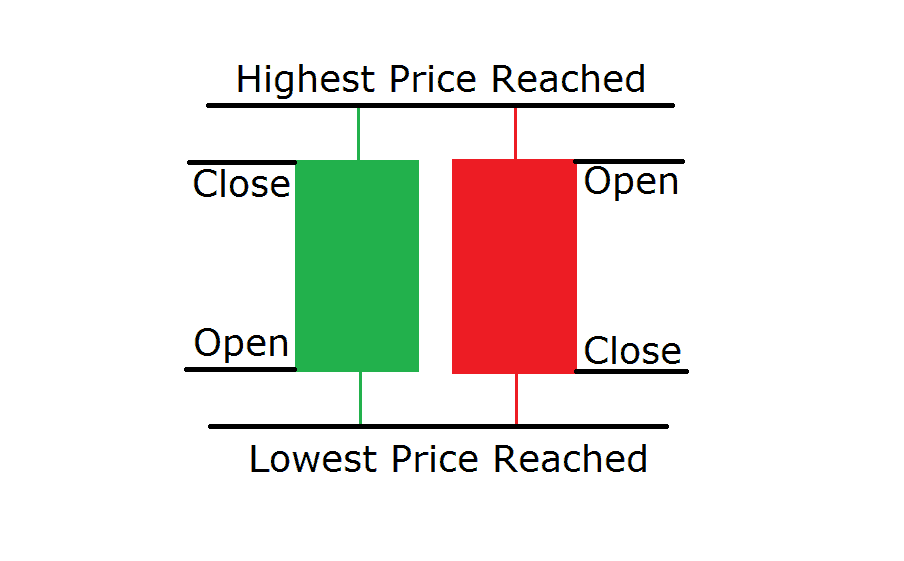 Japanese-Candlestick-ENG