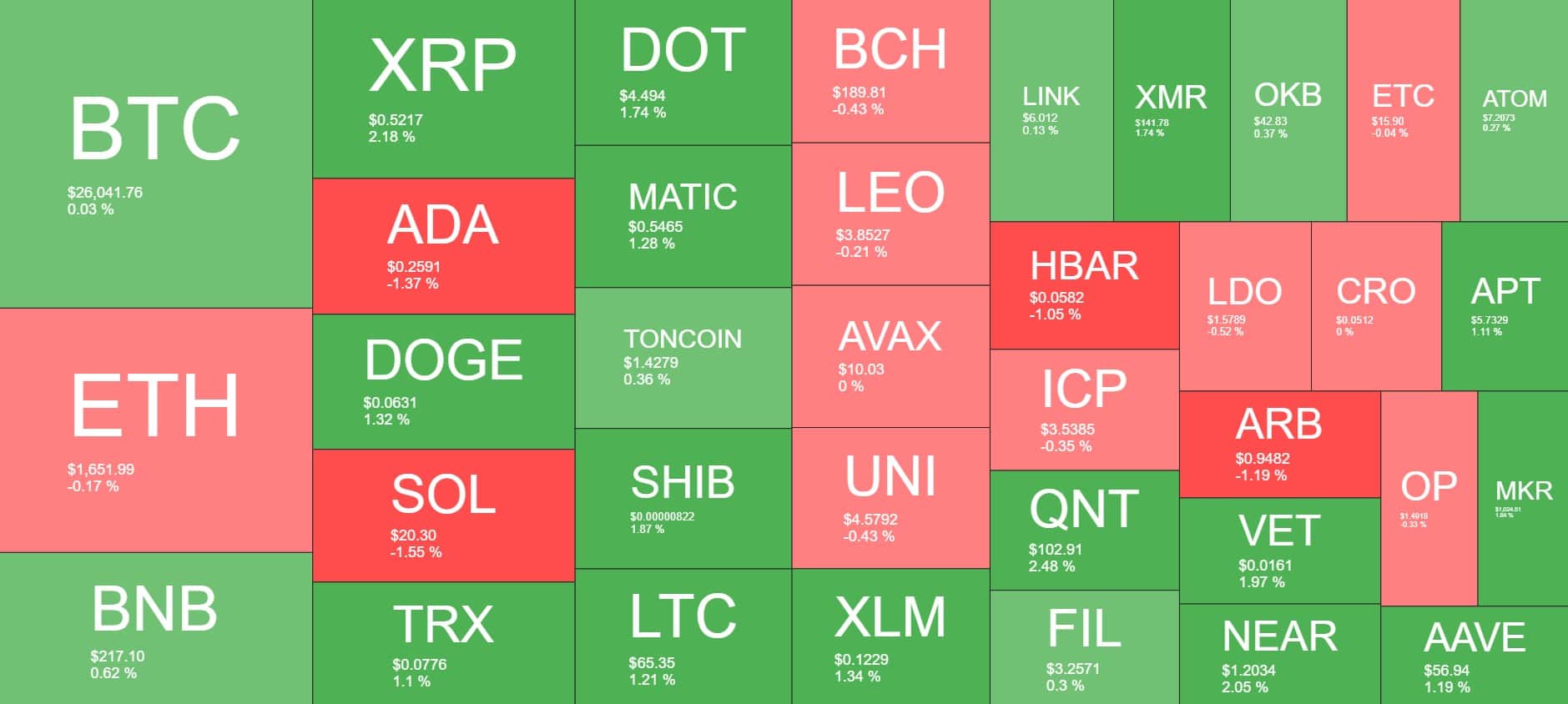 Cryptocurrency Market Overview. Source: Quantify Crypto