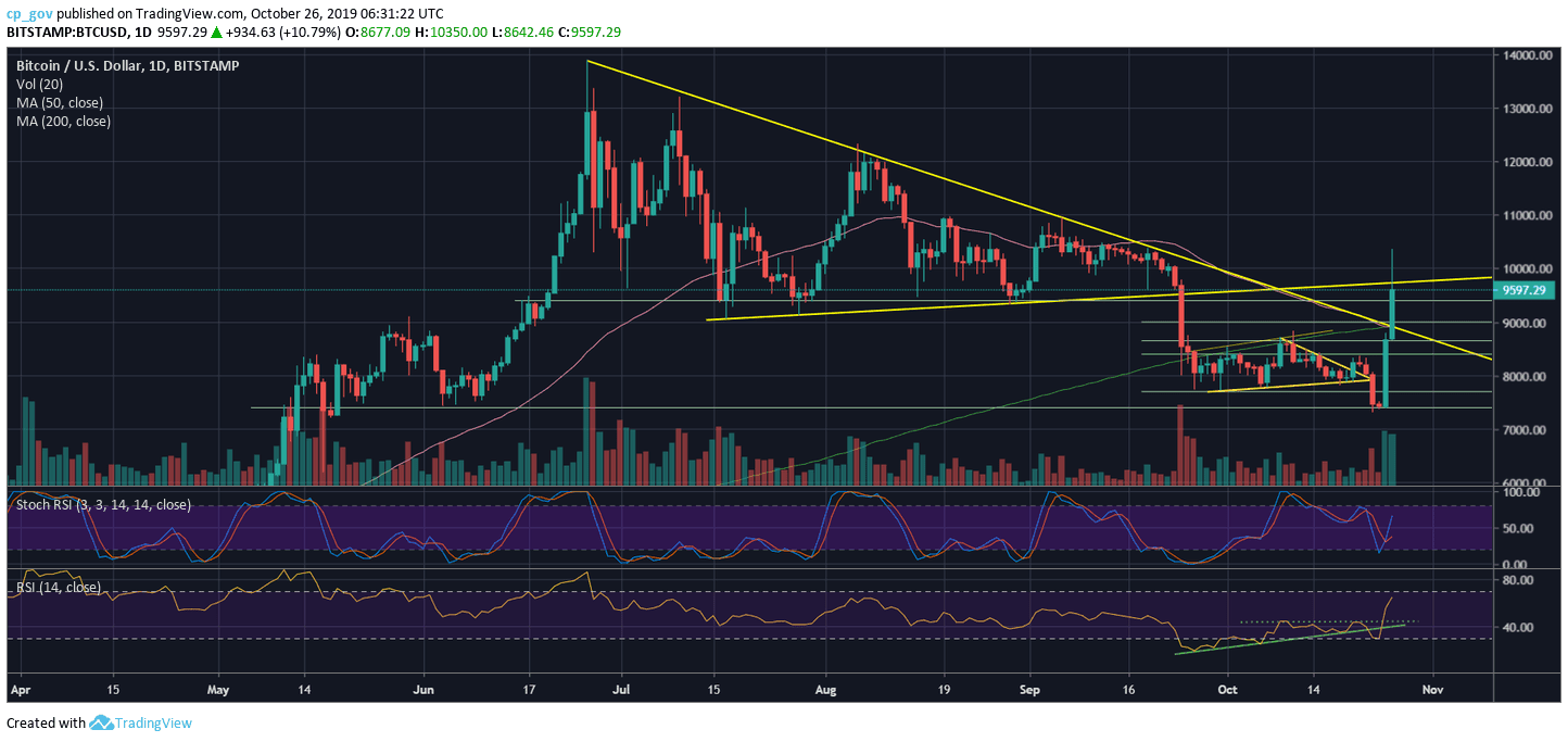 btc_oct26_d-min