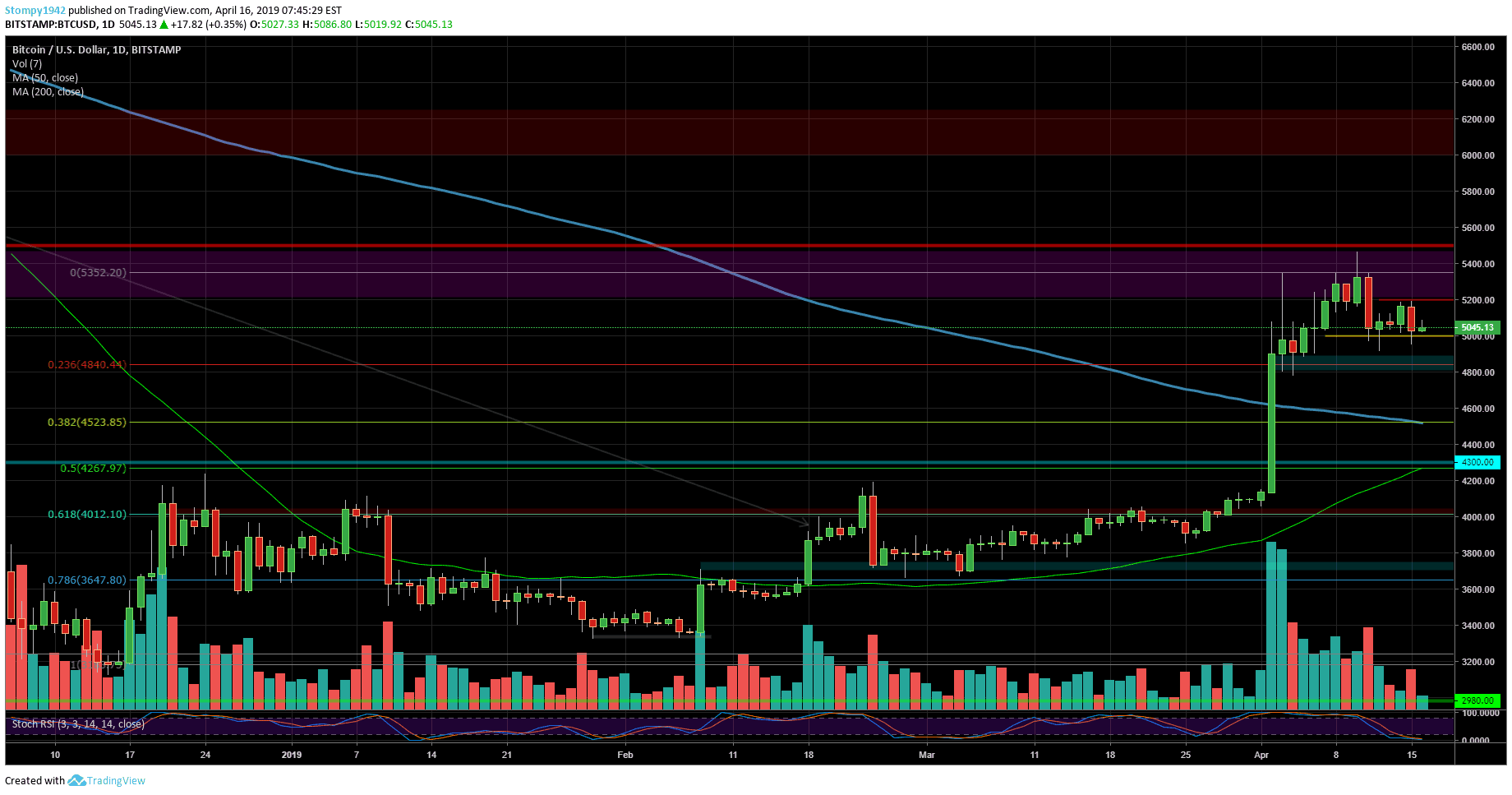 BTCUSD-min