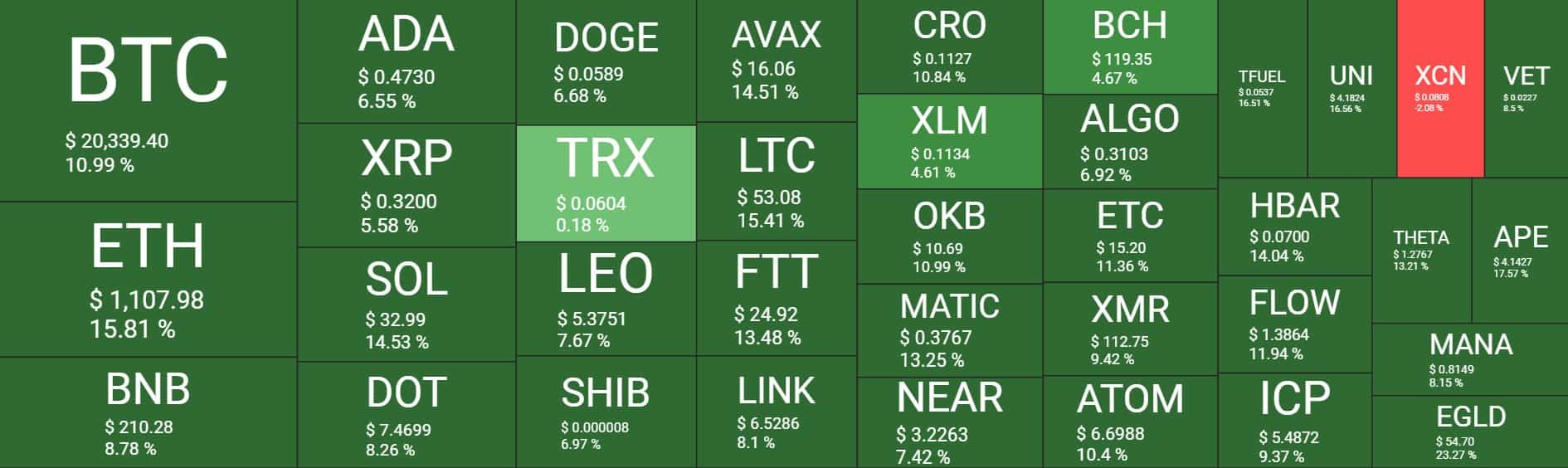 Cryptocurrency Market Overview. Source: Quantify Crypto