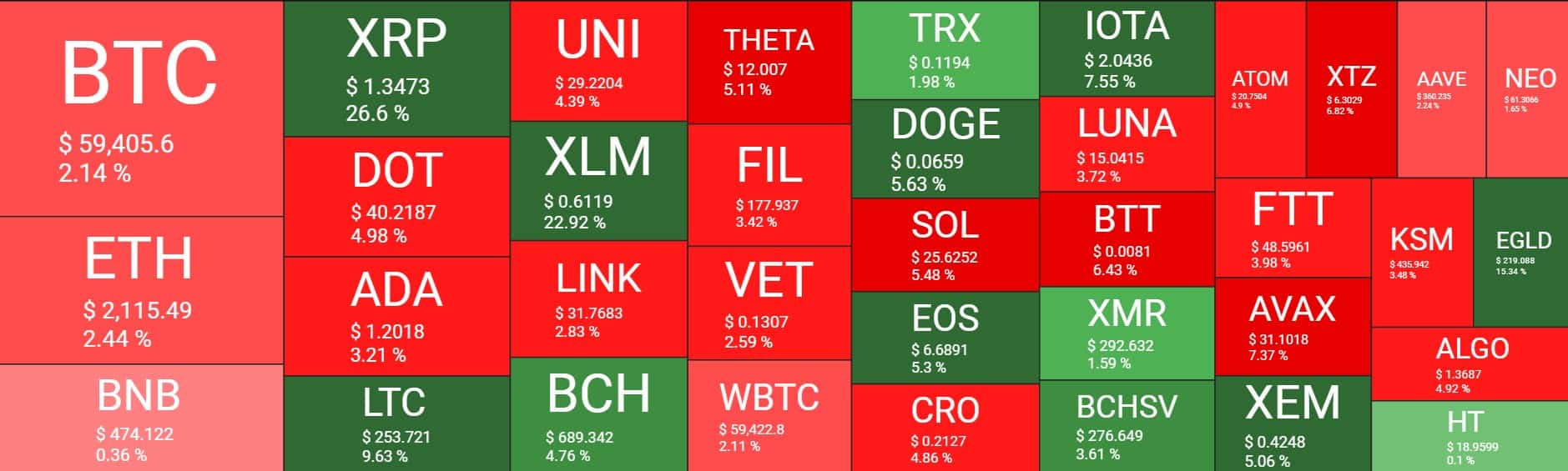 Cryptocurrency Market Overview. Source: Quantify Crypto