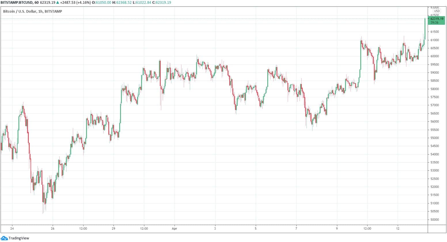btcusd_chart