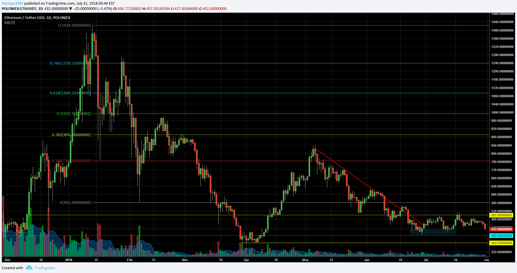 ETHUSD