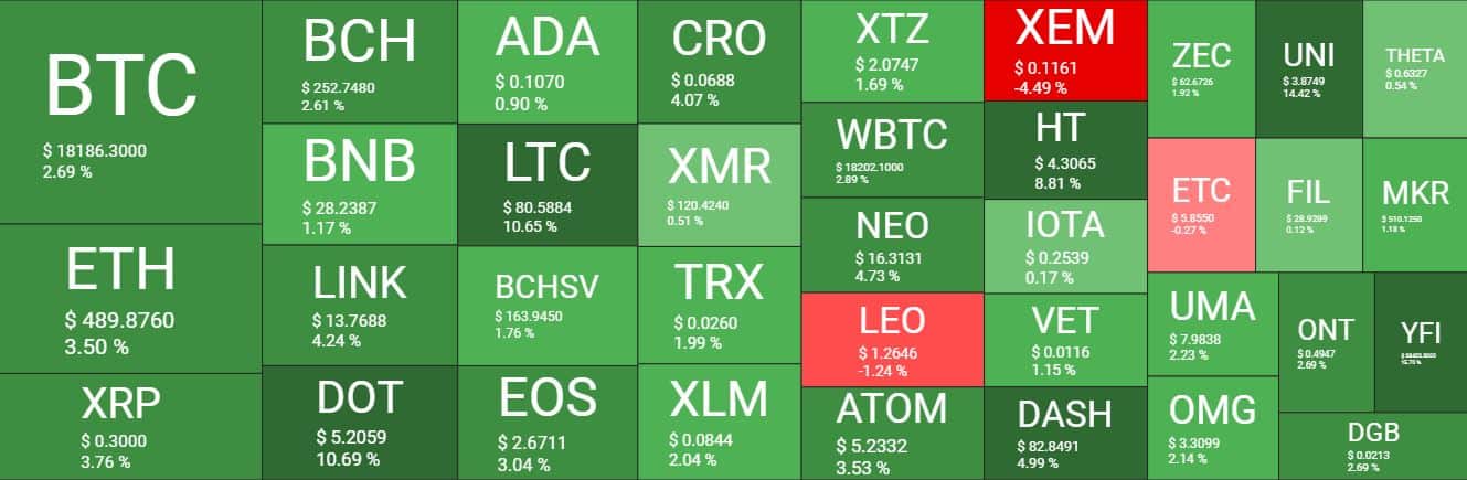 Cryptocurrency Market Overview. Source: Quantify Crypto