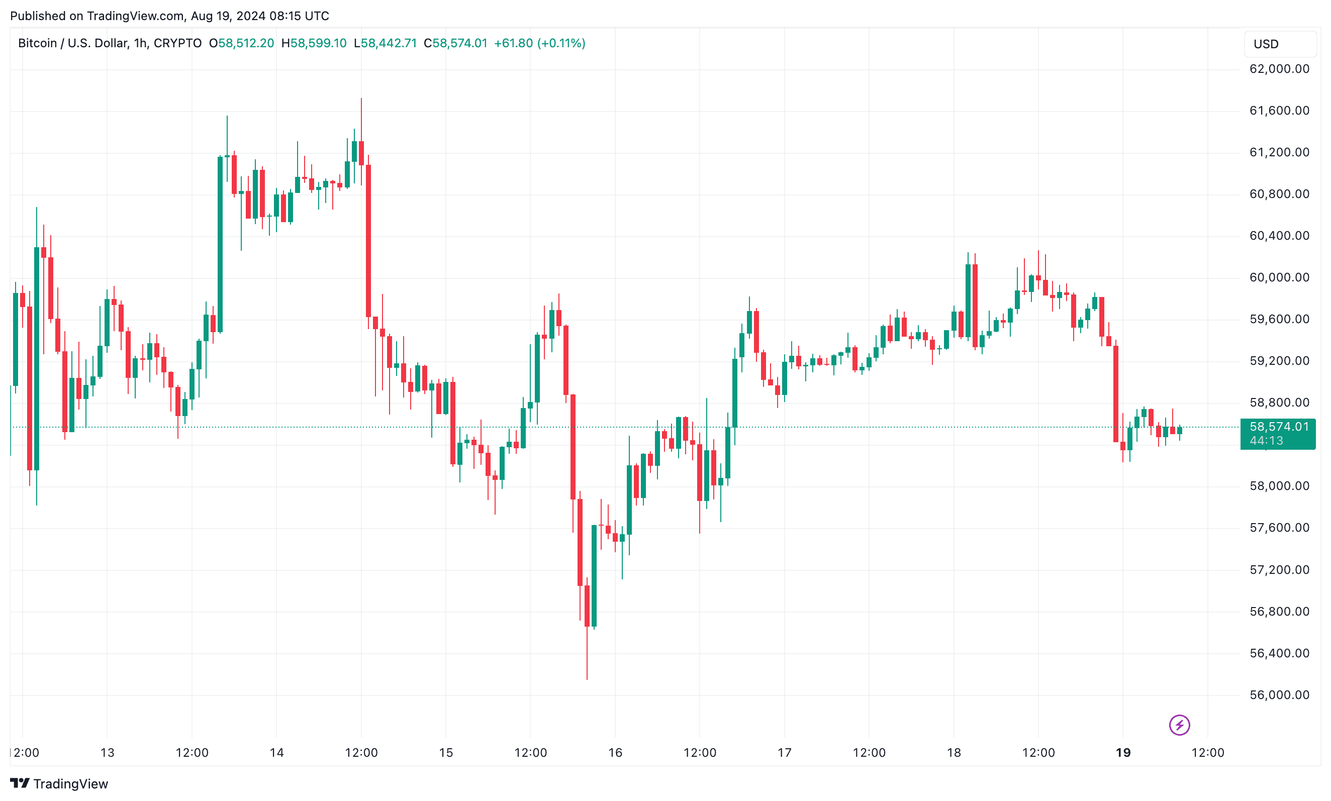 BTCUSD_2024-08-19_11-15-47