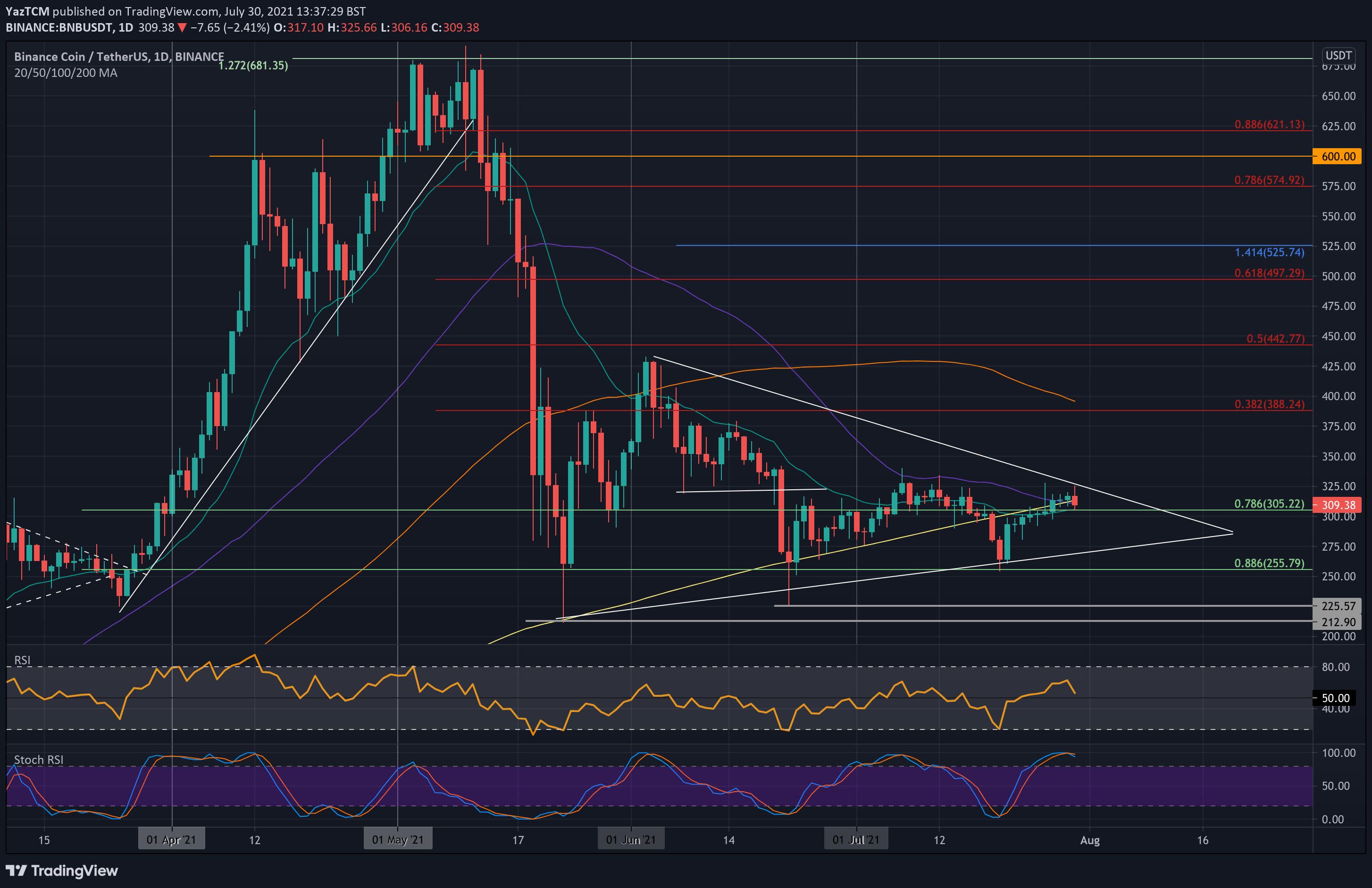 bnbusd-jul30-min