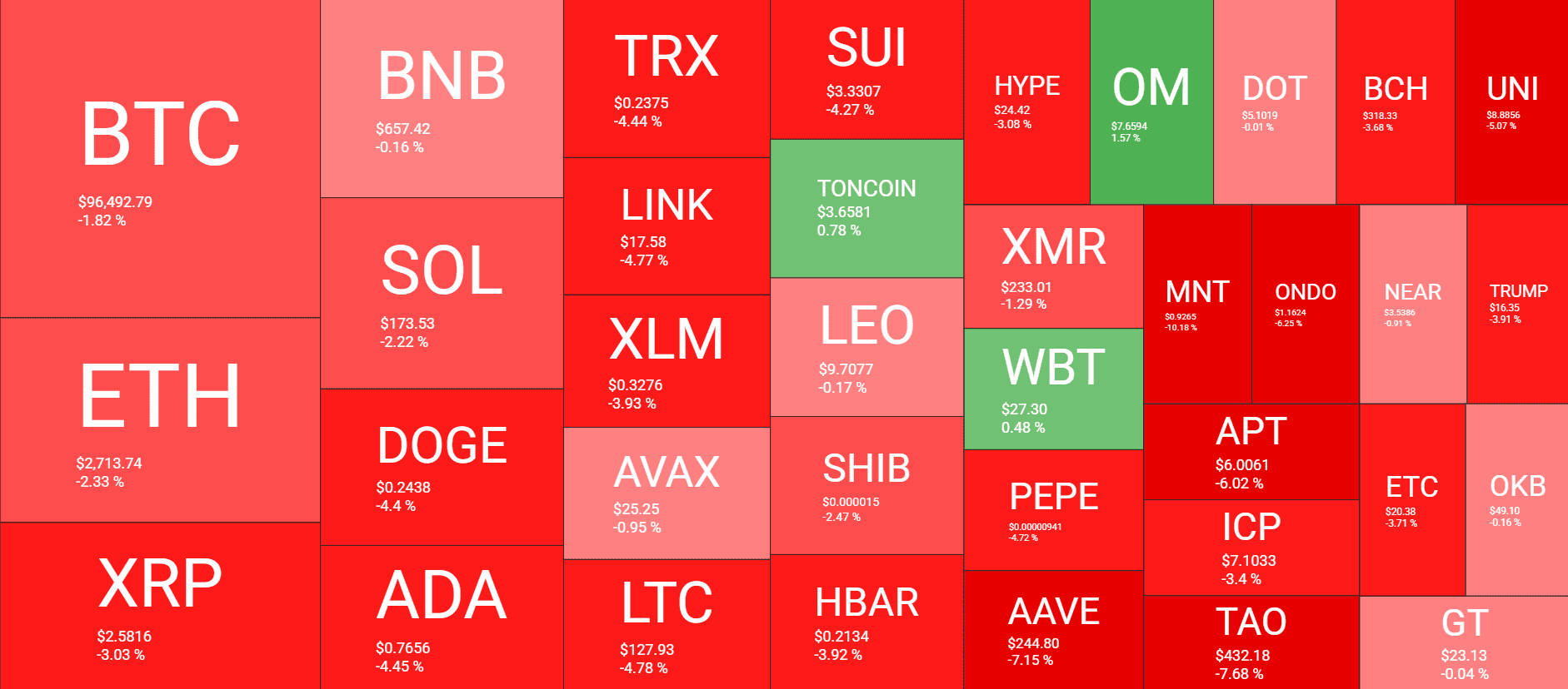 Cryptocurrency Market Overview. Source: QuantifyCrypto
