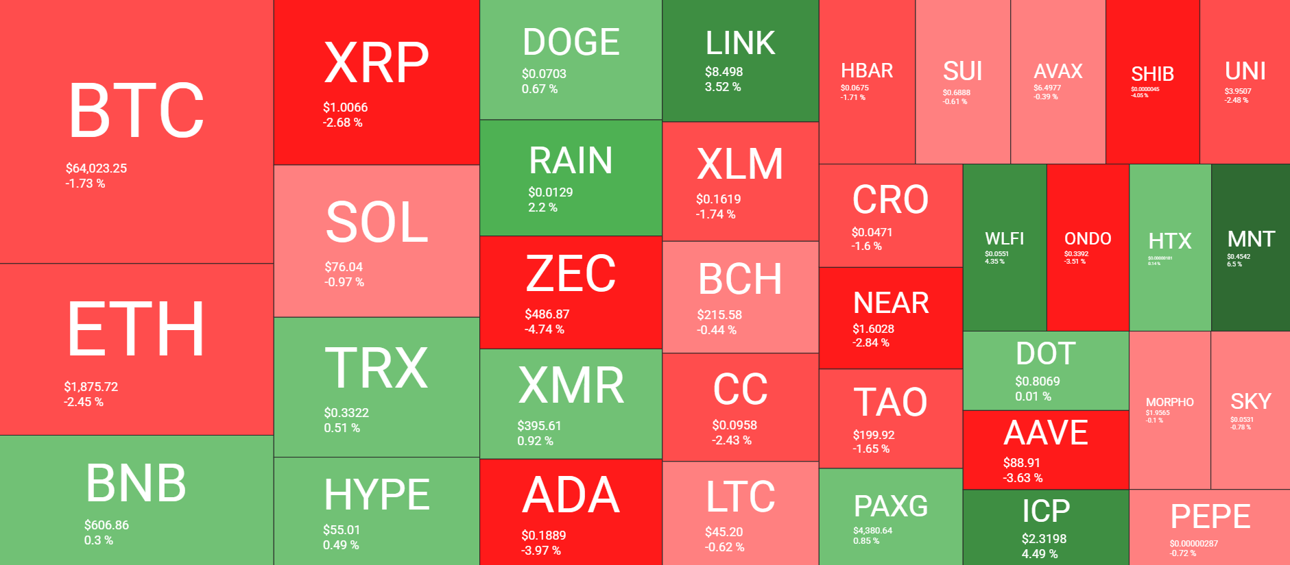 Cryptocurrency Market Overview August 11. Source: QuantifyCrypto