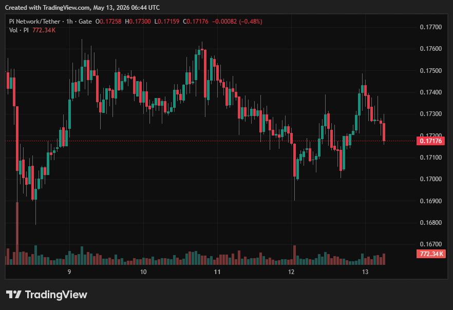 Pi Network (PI) Price on CoinGecko