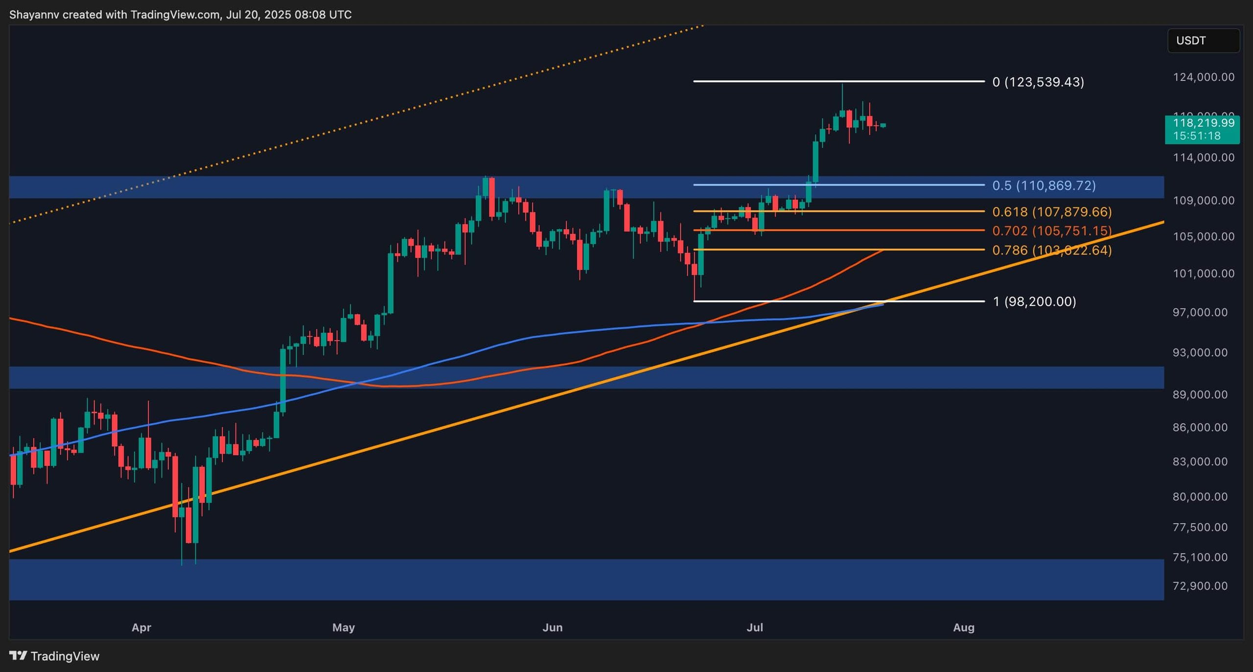 btc_price_chart_2007251