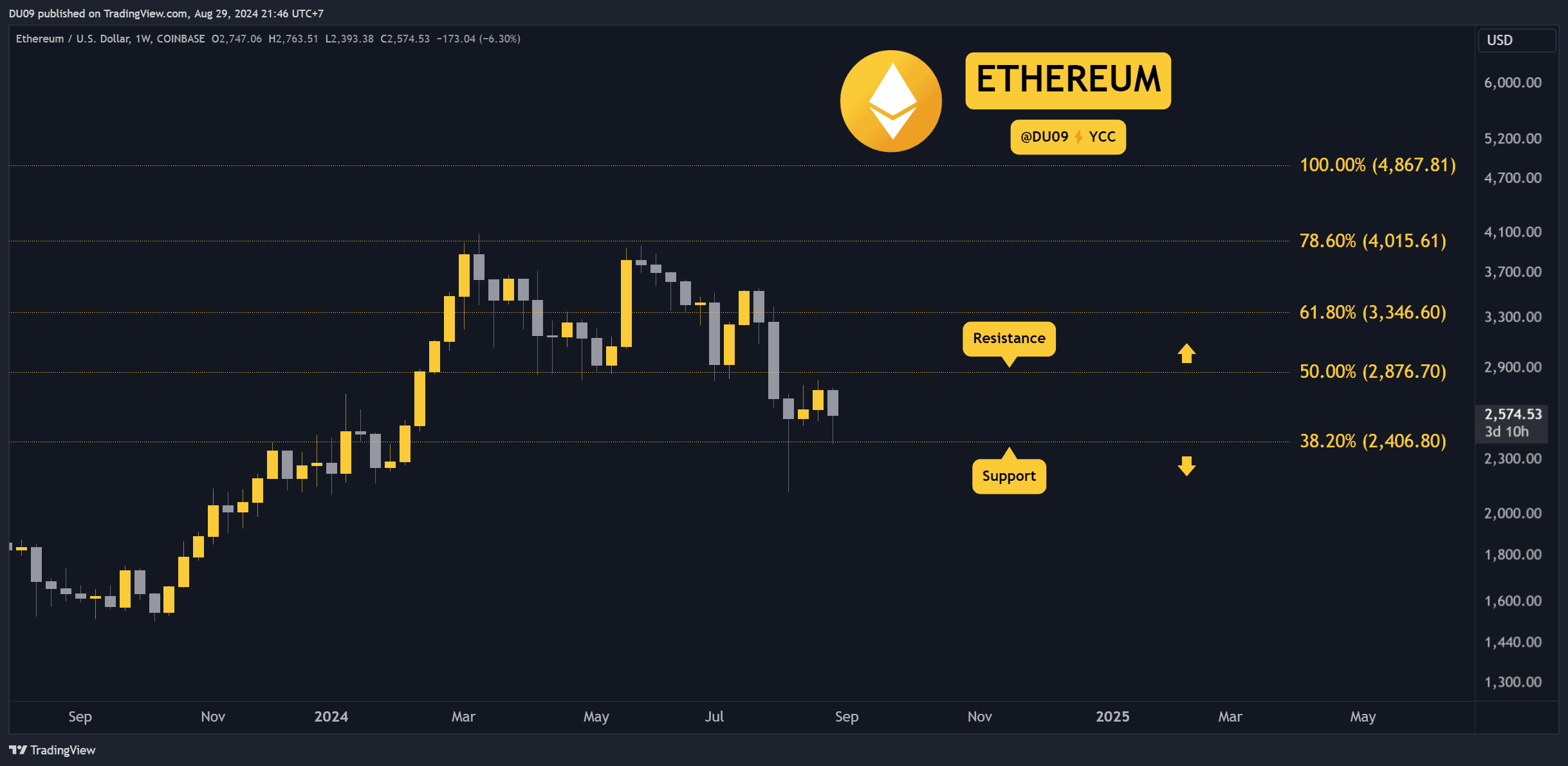 ETHUSD_2024-08-29_21-46-55