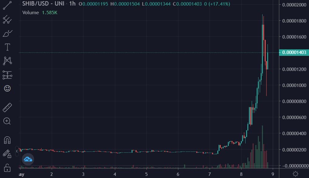 shib_usd_chart