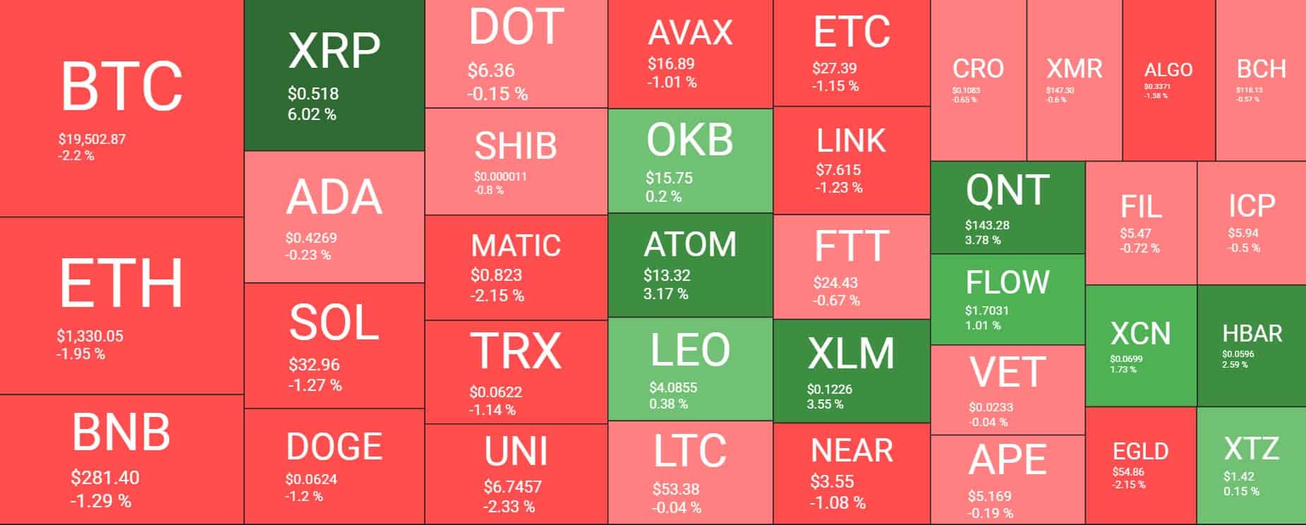 Cryptocurrency Market Overview. Source: Quantify Crypto