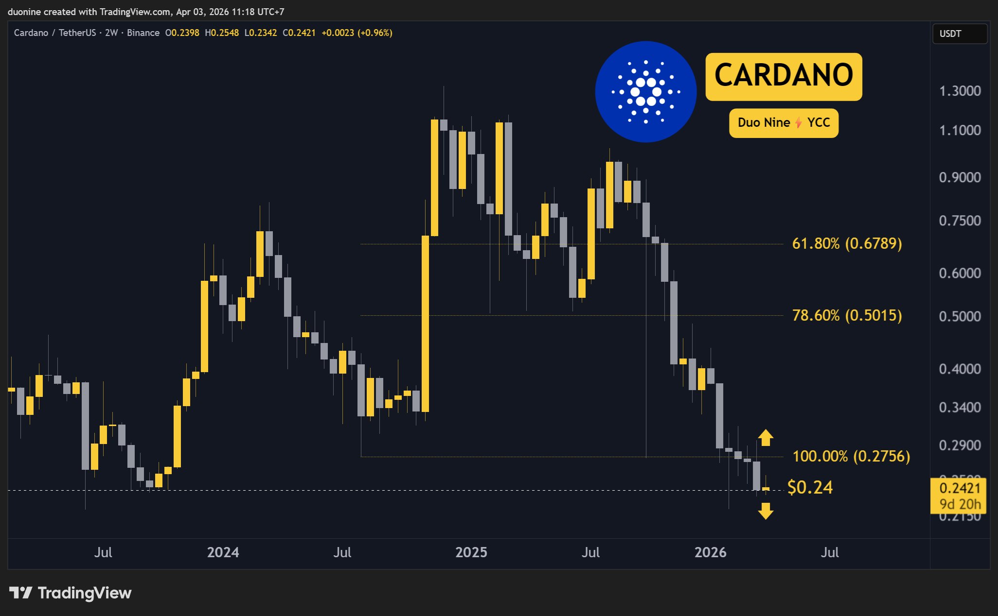 ada_price_chart_0304261
