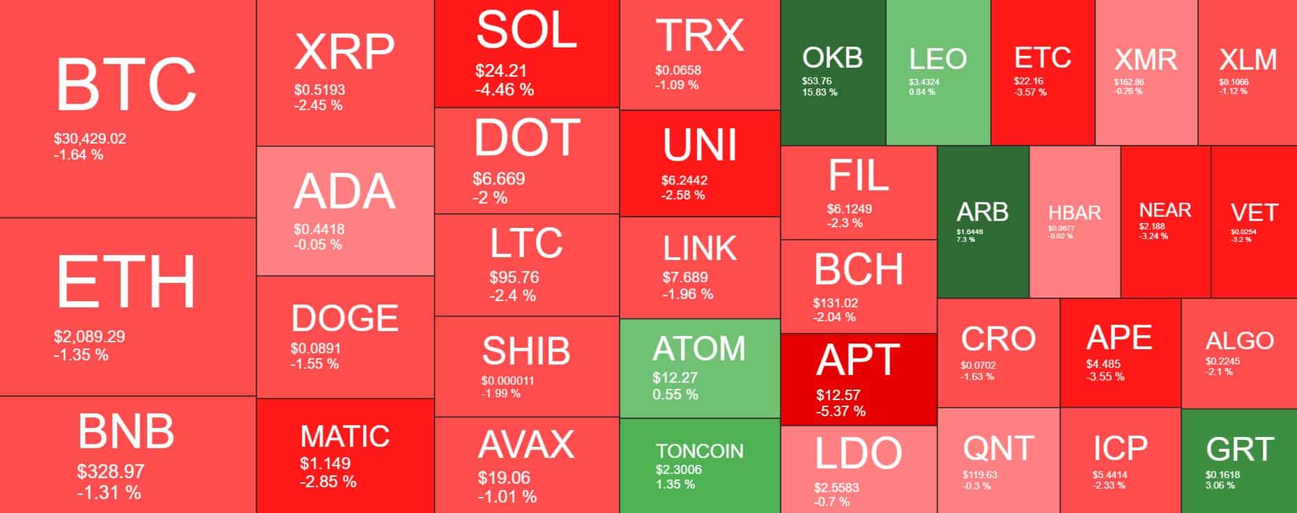 Cryptocurrency Market Overview. Source: Quantify Crypto
