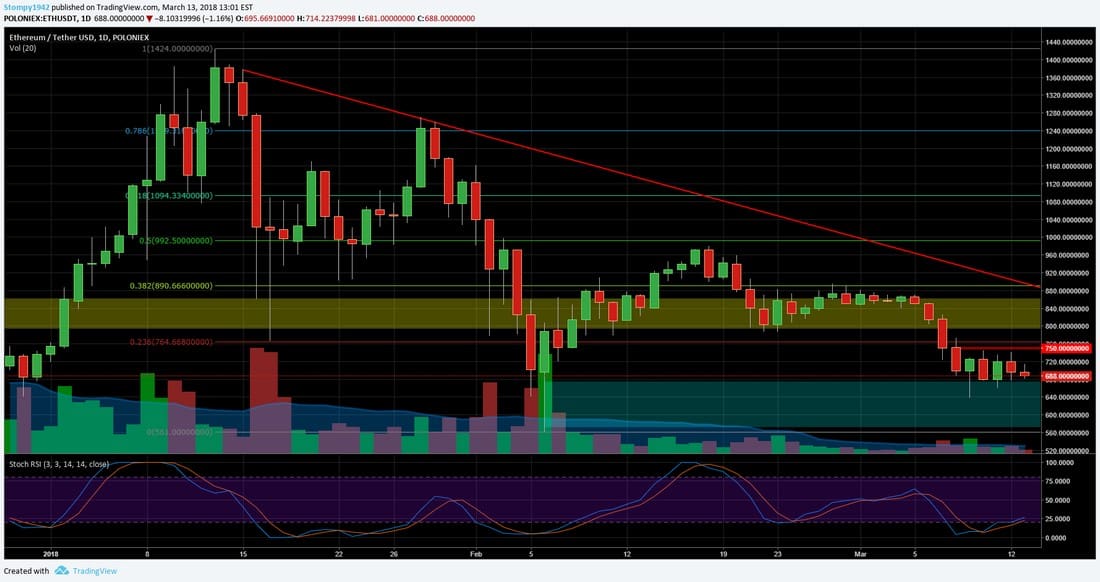 ETHUSD