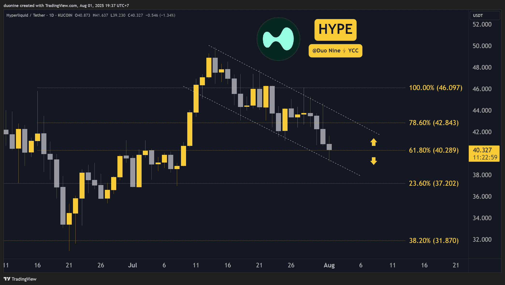 HYPEUSDT_2025-08-01_19-37-00