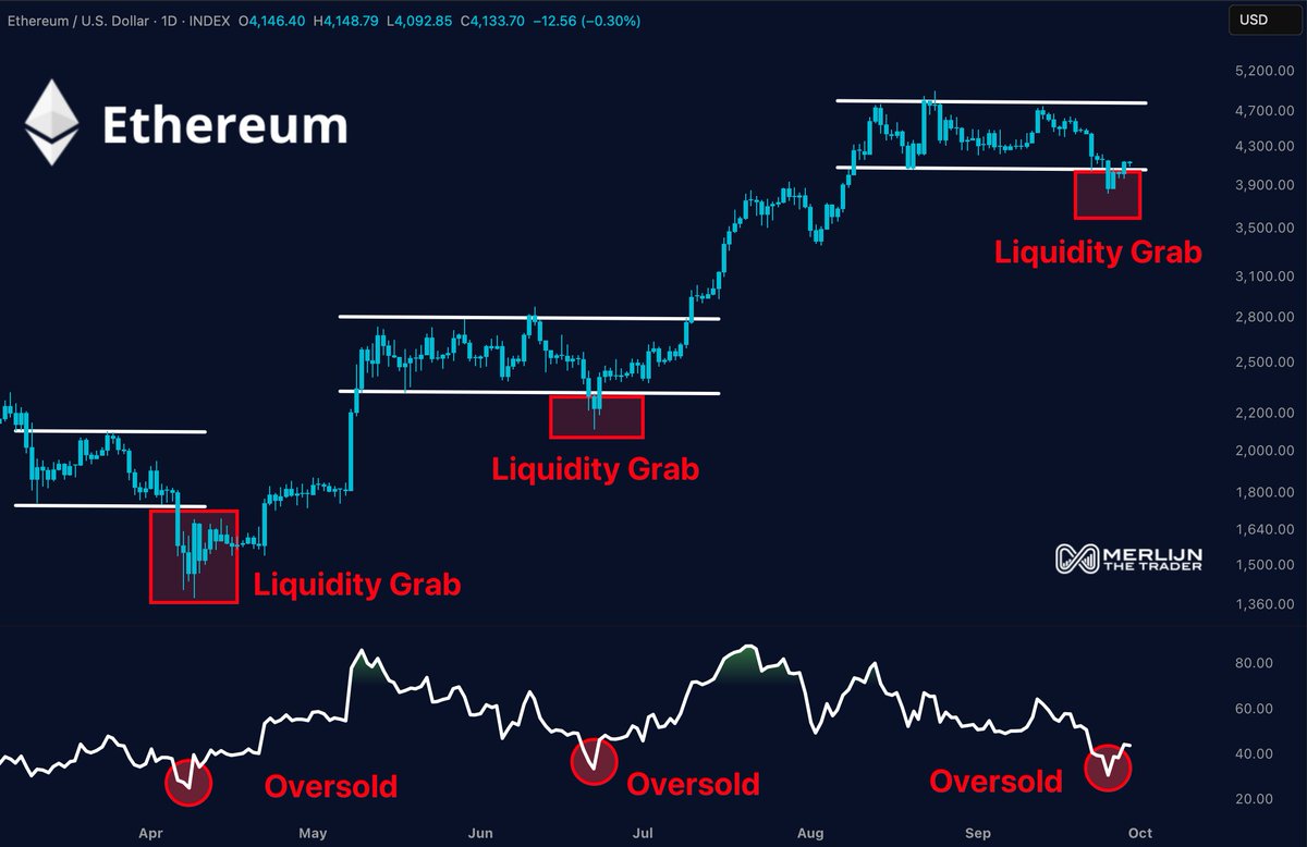ETH price chart