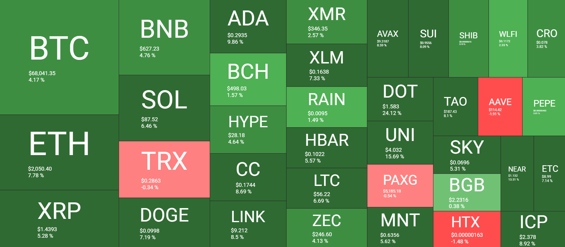 Cryptocurrency Market Overview Feb 26. Source: QuantifyCrypto