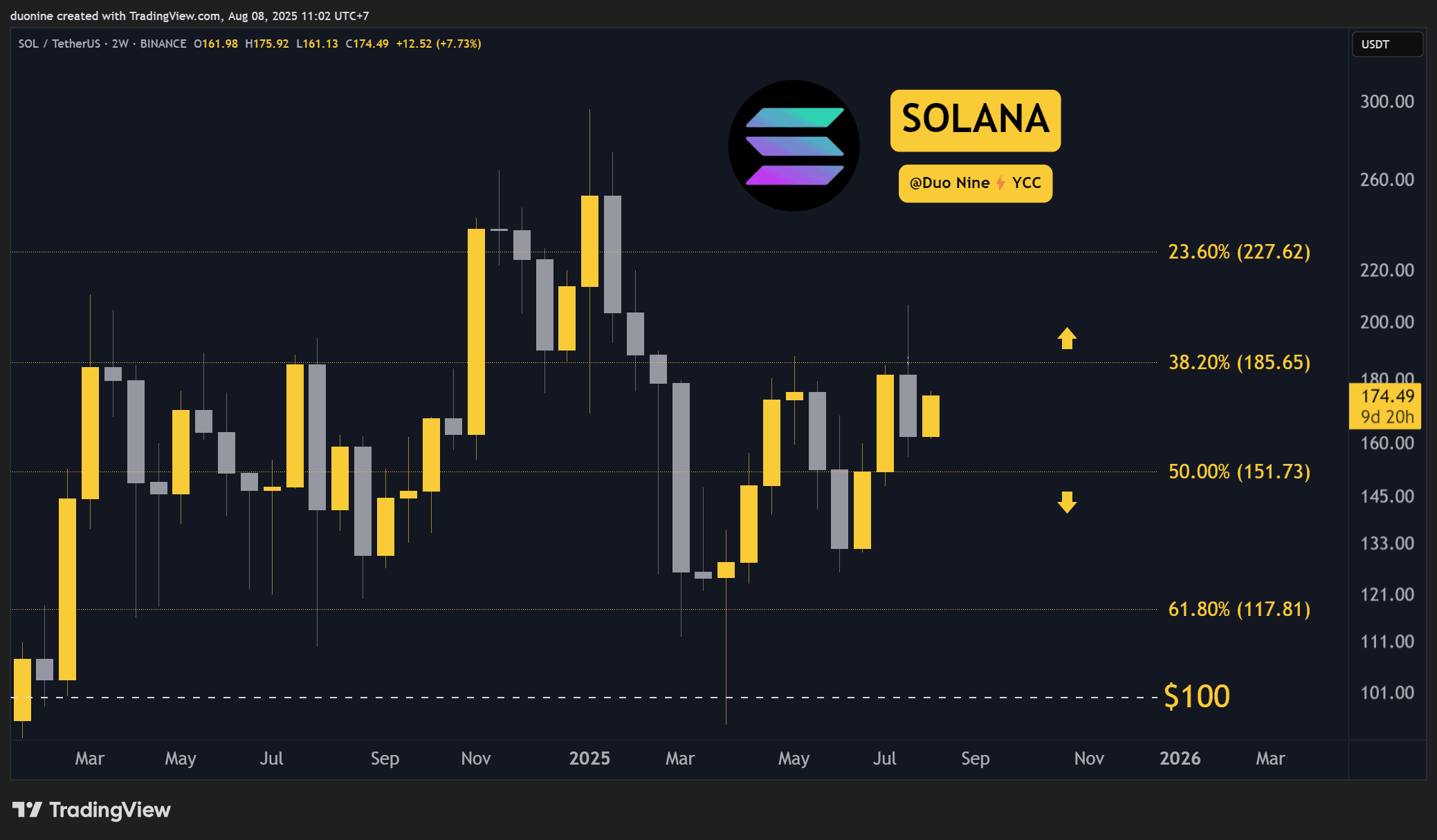 SOLUSDT_2025-08-08_11-02-28