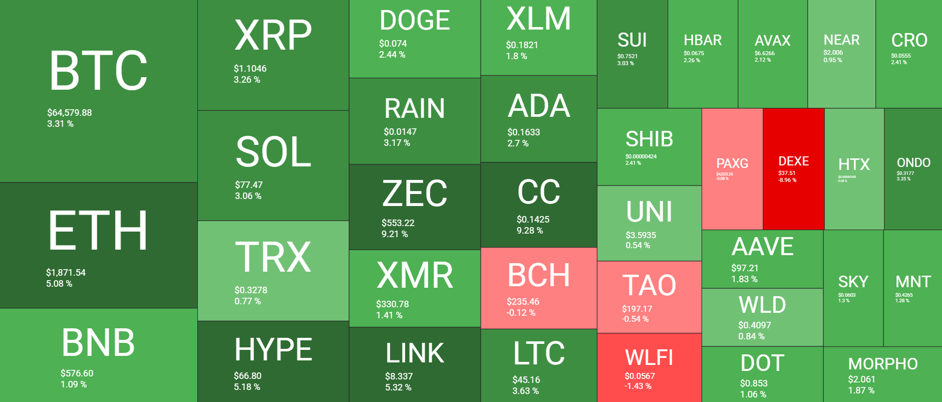 Cryptocurrency Market Overview July 15. Source: QuantifyCrypto