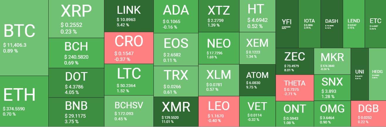 Cryptocurrency Market Overview. Source: quantifycrypto