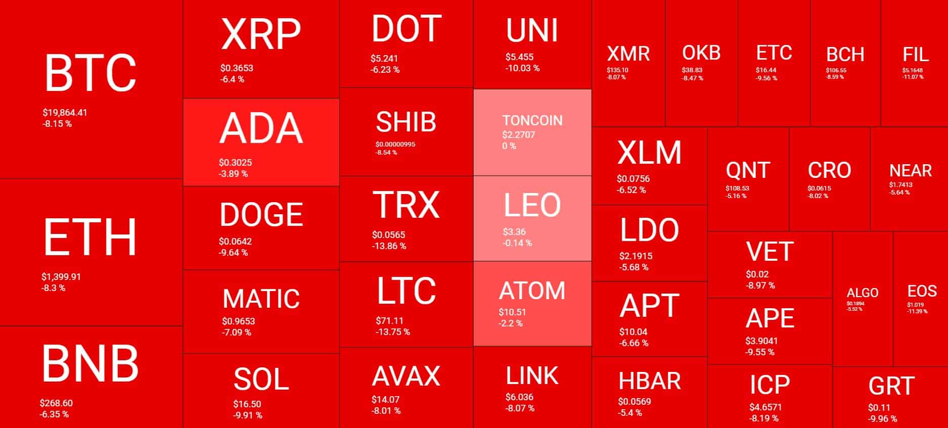 Cryptocurrency Market Overview. Source: Quantify Crypto