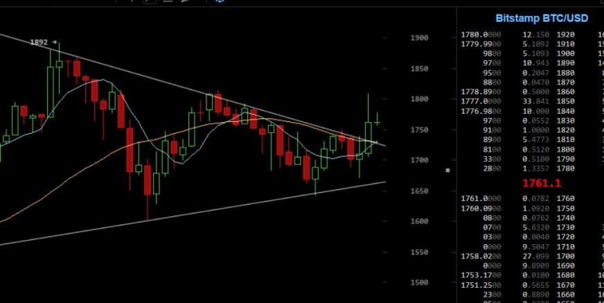 btc5