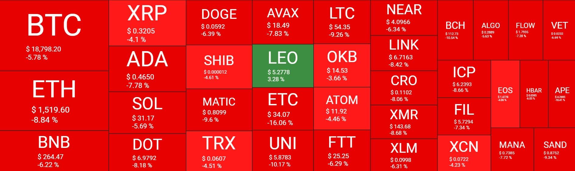 Cryptocurrency Market Overview. Source: Quantify Crypto