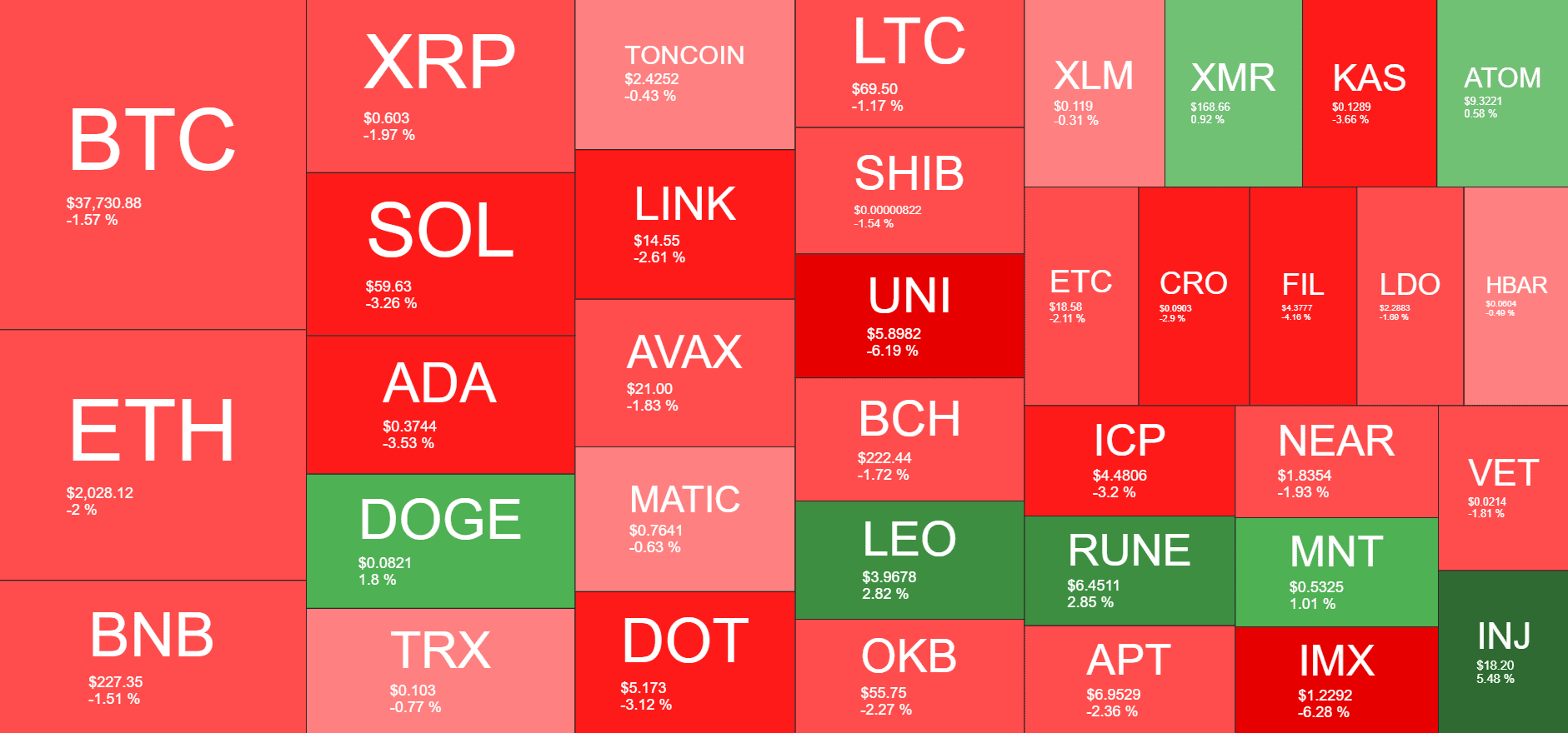 Cryptocurrency Market Overview. Source: Quantify Crypto