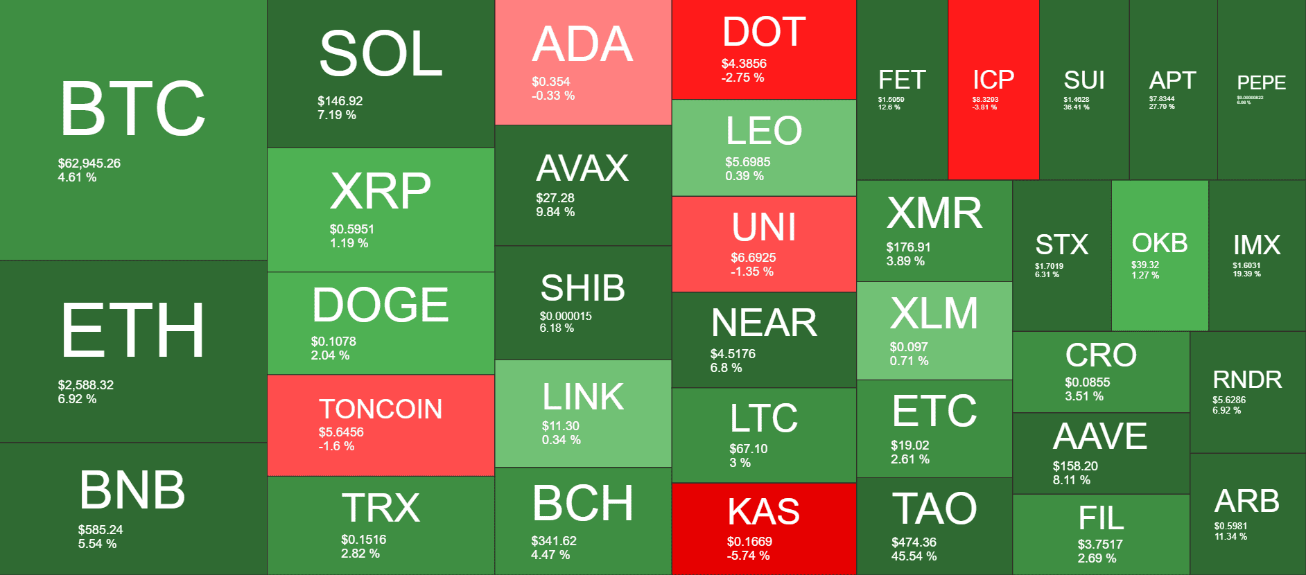 Cryptocurrency Market Overview. Source: QuantifyCrypto