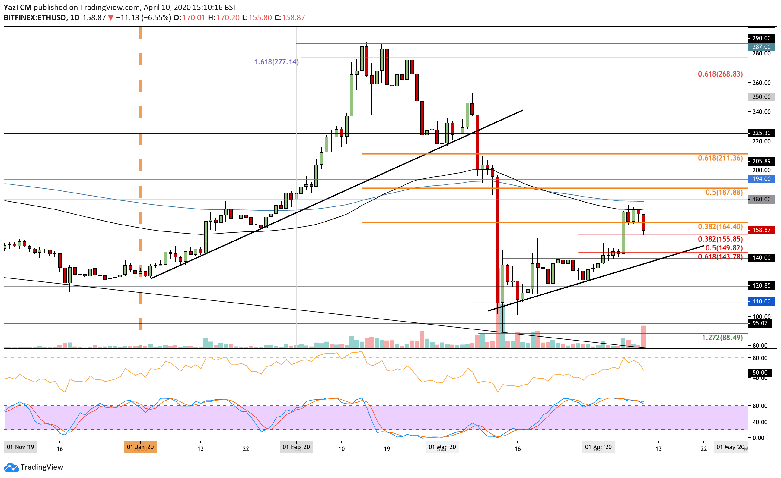 ethusd-apr10