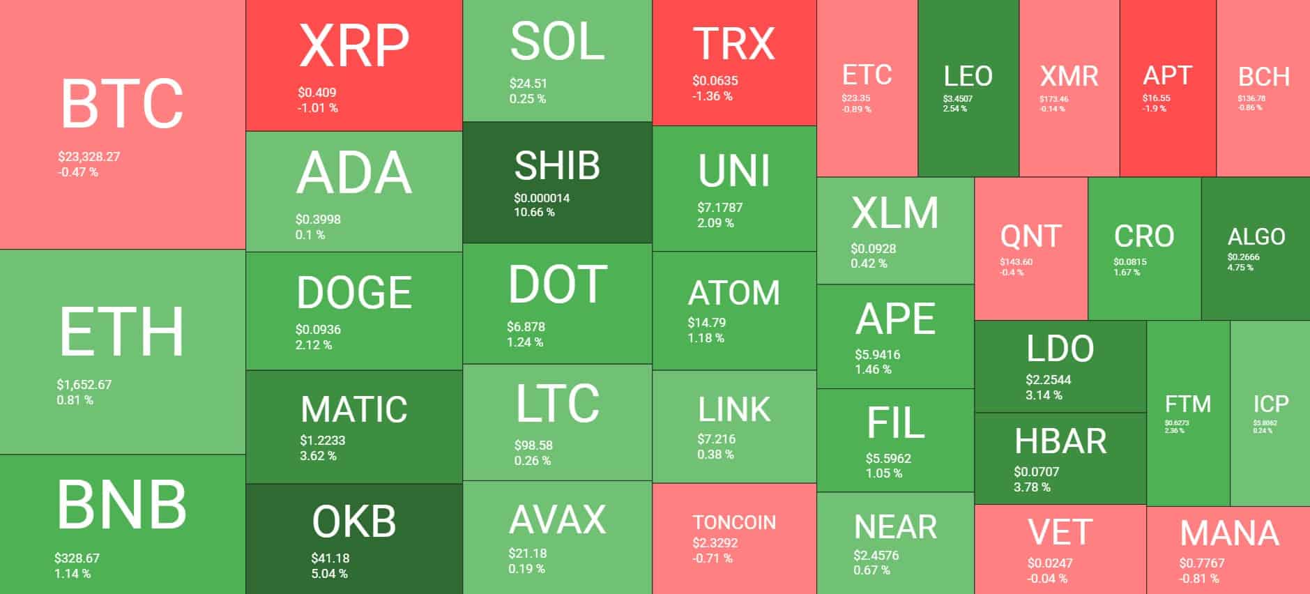 Cryptocurrency Market Overview. Source: Quantify Crypto
