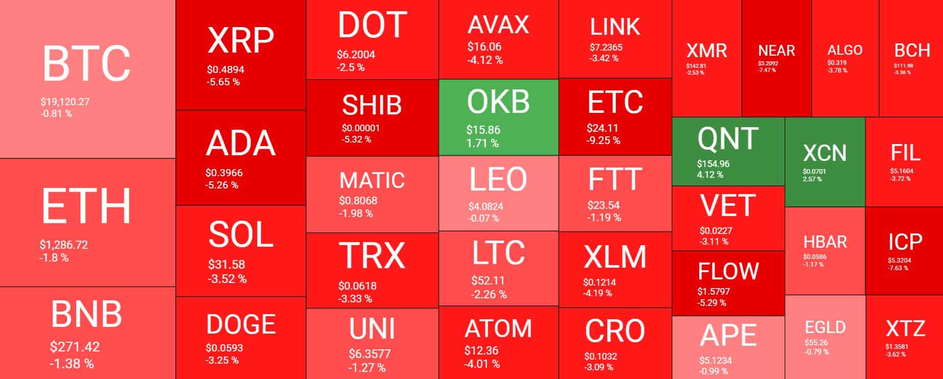 Cryptocurrency Market Overview. Source: Quantify Crypto