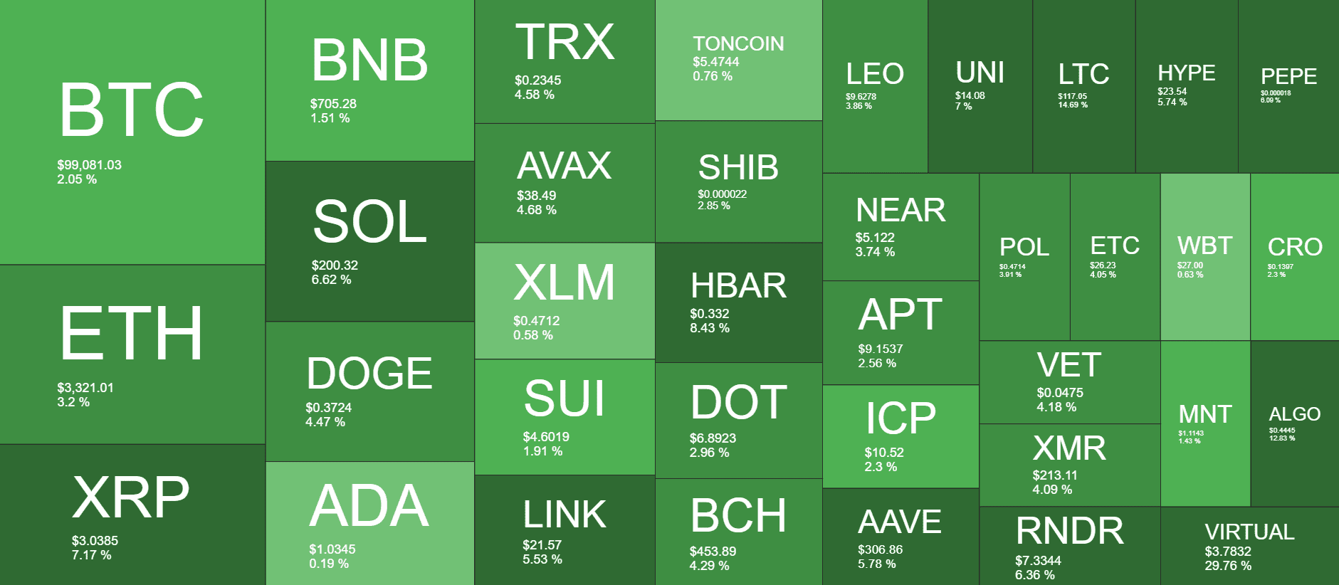 Cryptocurrency Market Overview. Source: QuantifyCrypto