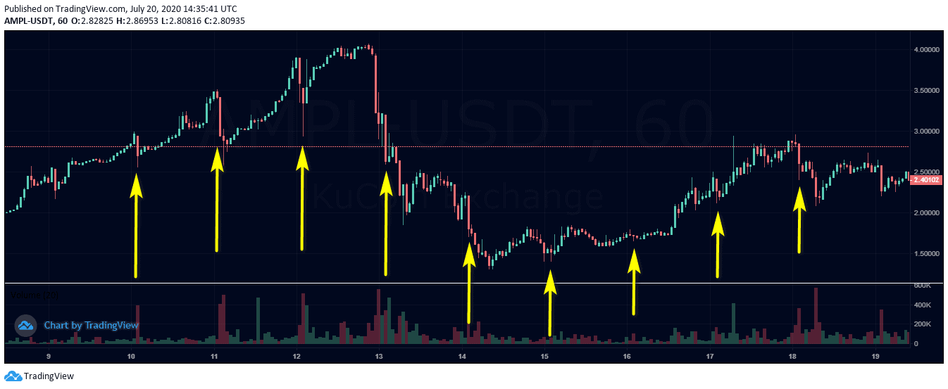 ampl_usdt_kucoin_jul20-min