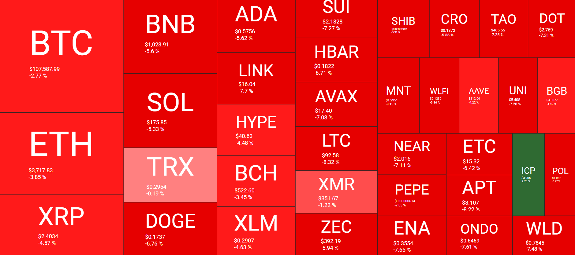 Cryptocurrency Market Overview Daily. Source: QuantifyCrypto