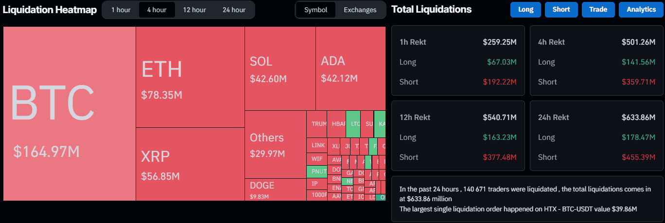 Liquidation Heat Map. Source: CoinGlass