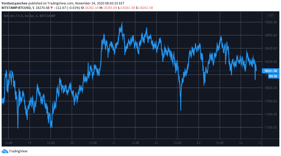 BTCUSD. Source: TradingView