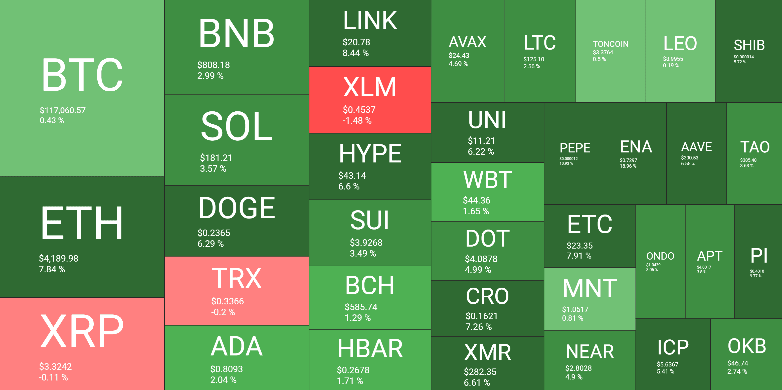 Cryptocurrency Market Overview. Source: QuantifyCrypto