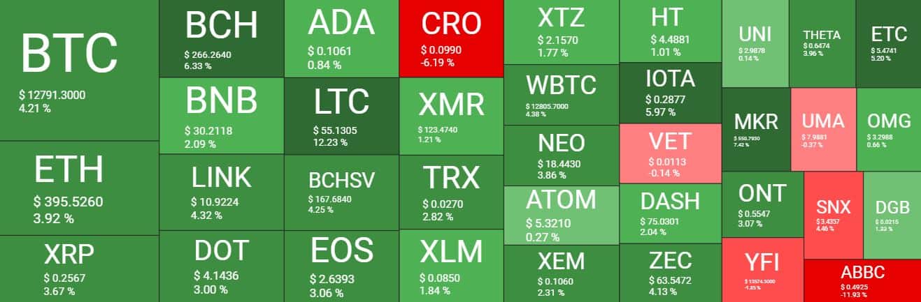 Cryptocurrency Market Overview. Source: quantifycrypto