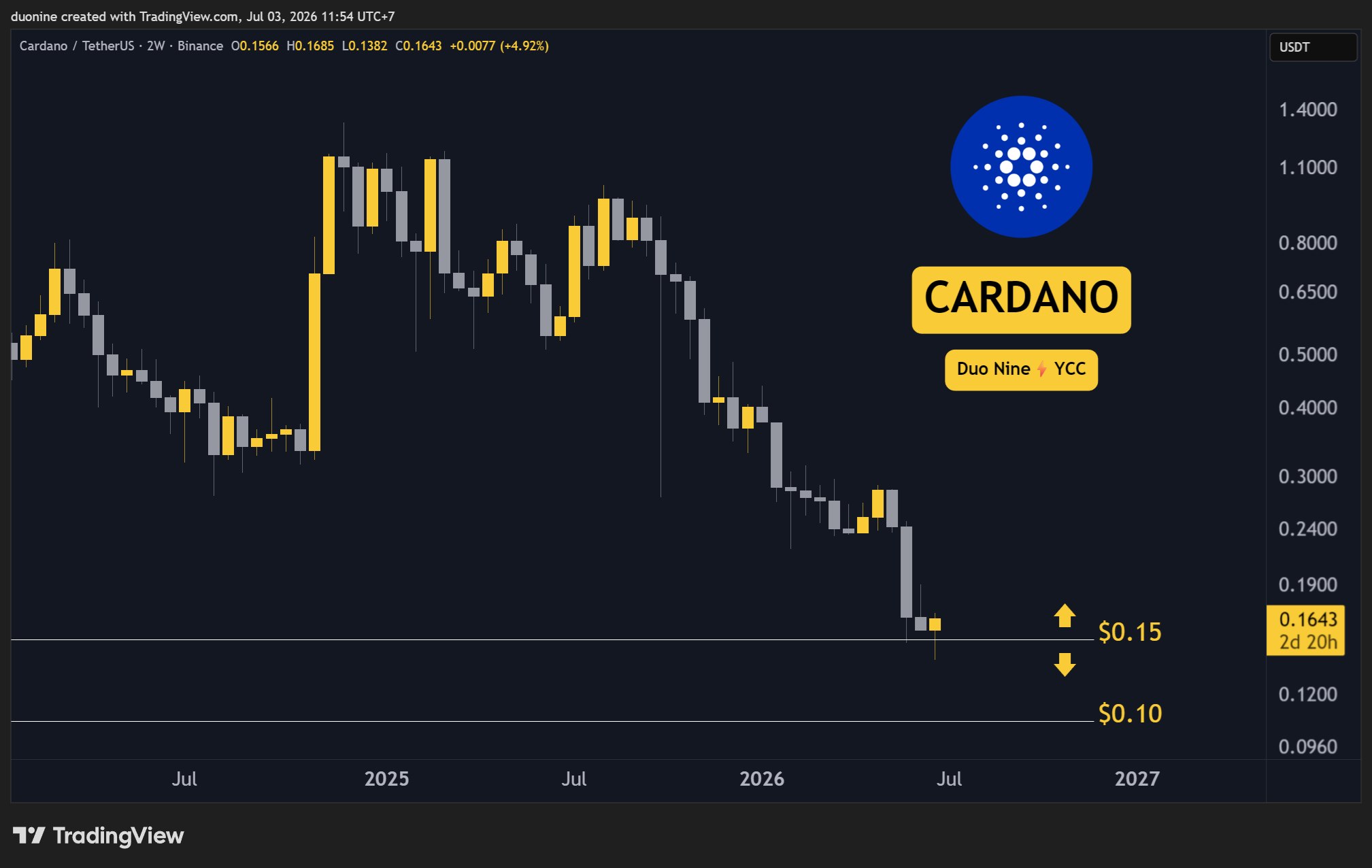 ada_price_chart_0703261