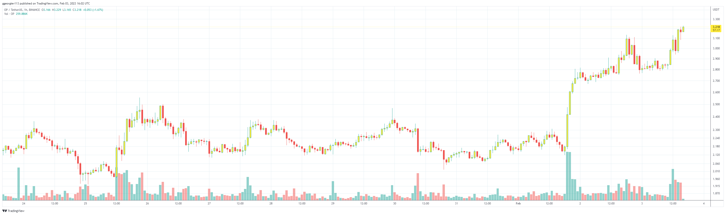 OPUSDT_2023-02-03_18-02-45