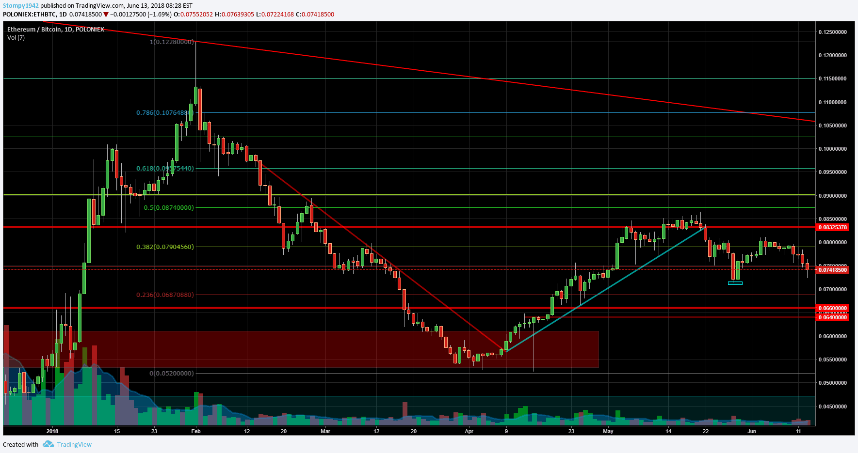 ETHBTC