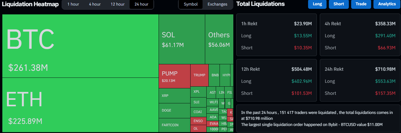 Over 0M in Liquidations as BTC and ETH Sink After Fed Price Minimize
