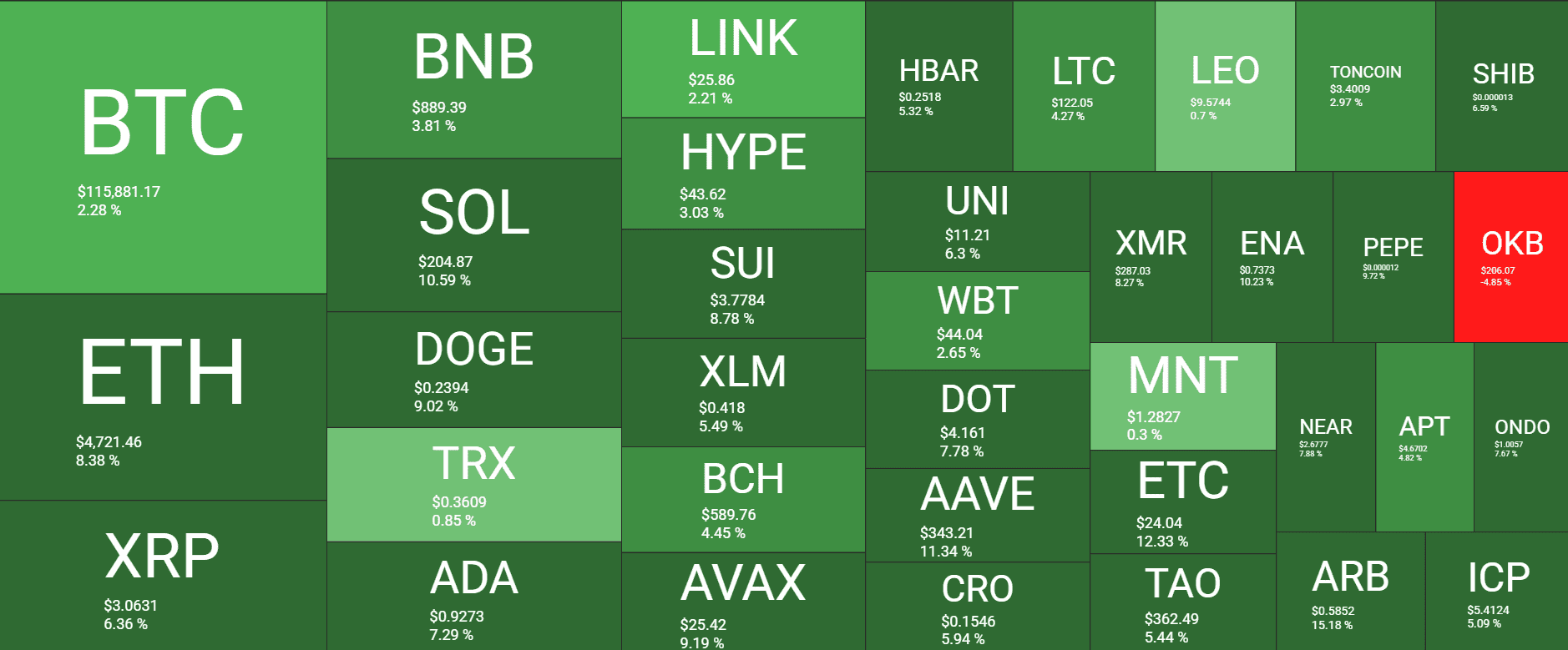 Cryptocurrency Market Overview. Source: QuantifyCrypto