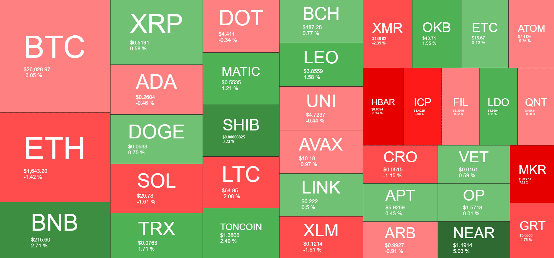 Cryptocurrency Market Overview. Source: Quantify Crypto