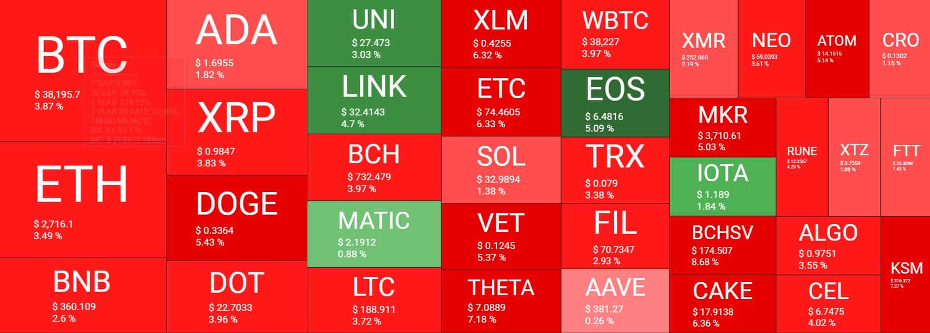 Cryptocurrency Market Overview. Source: Quantify Crypto
